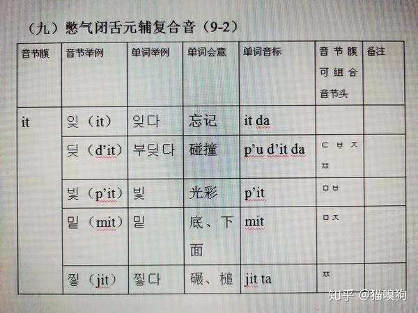 韩语发音原理23憋气闭舌元辅复合音