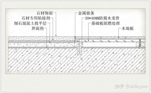 地面石材与实木地板金属条收口工艺