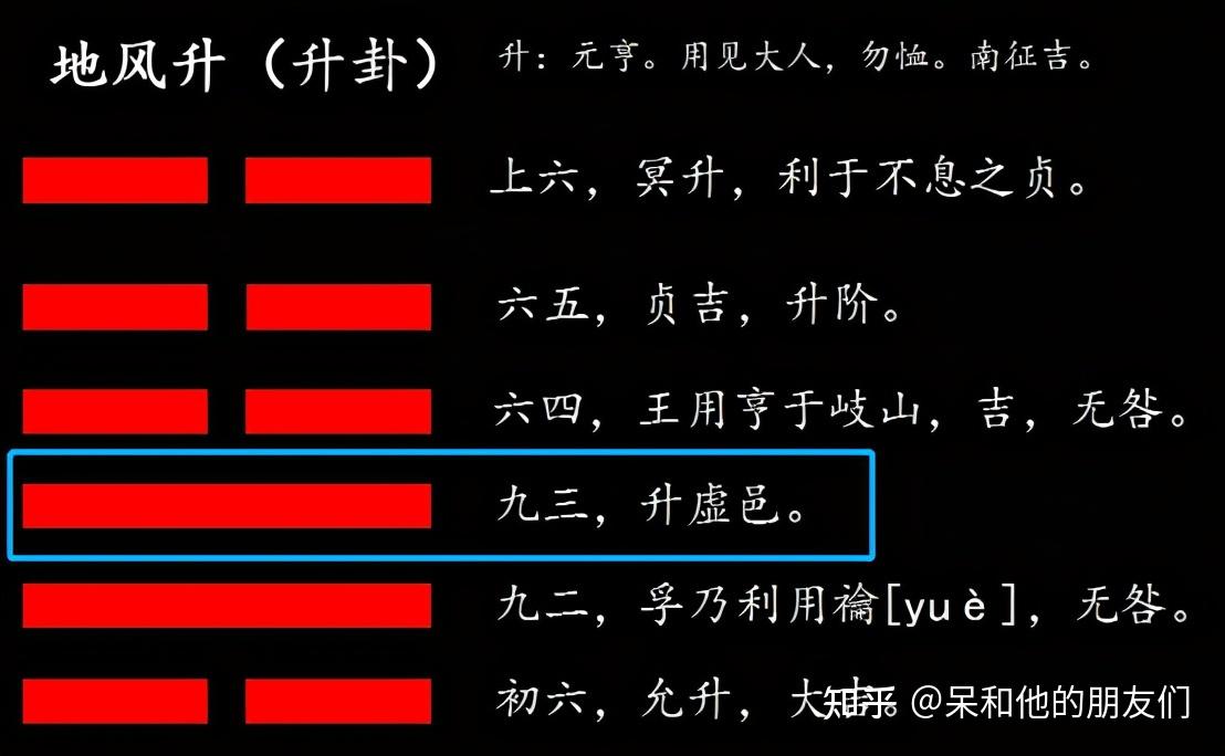 第46卦解读易经学会择机提升地风升升卦