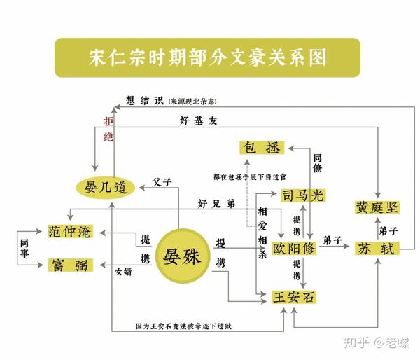 都在看清平乐大宋各大文人之间的关系你知道了吗