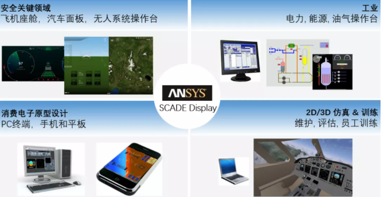 基于ansysscadedisplay的人机交互界面设计应用场景
