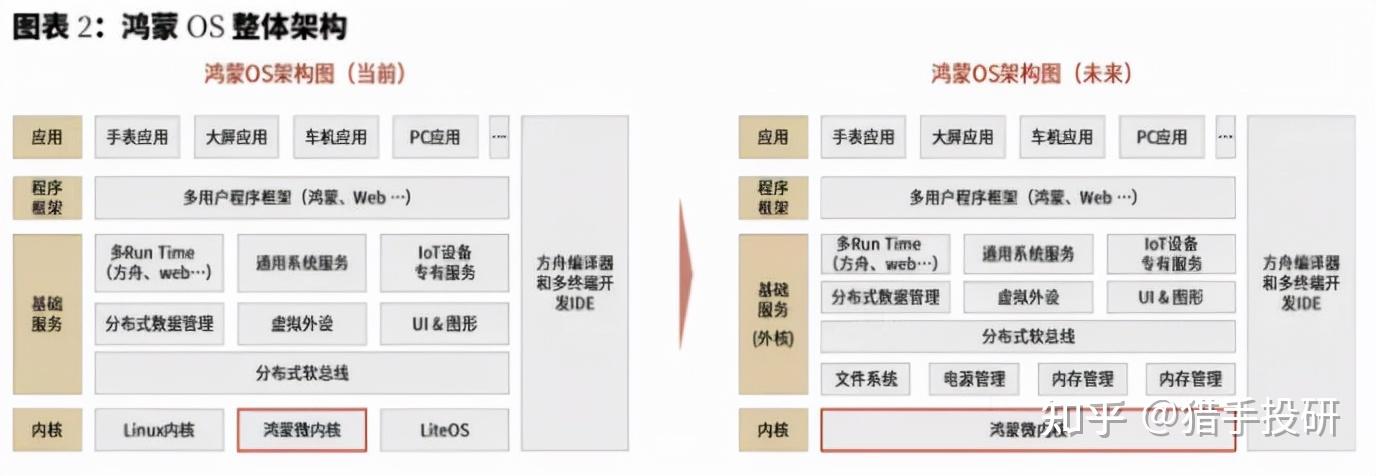 a股华为鸿蒙生态产业链深度解析未来有望高成长的十大企业