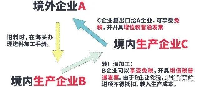 批发企业与工业企业的区别