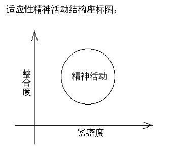 015 精神系统的结构——"自我意识"的本质是什么?