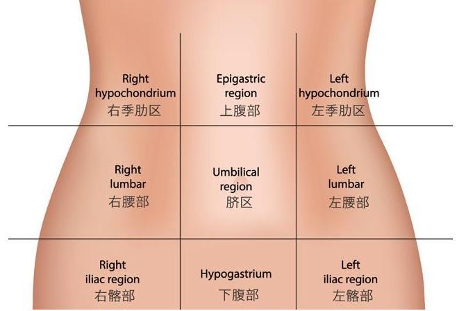 腹部手术后出现肠梗阻怎么办?如何选择治疗方案才能安全有效?