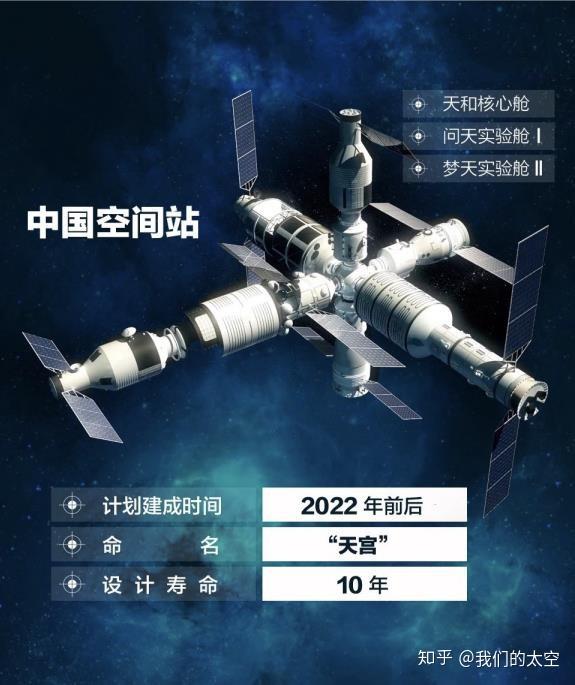 官方中国载人航天工程总设计师系统结构实现重塑工程全线全力备战空间
