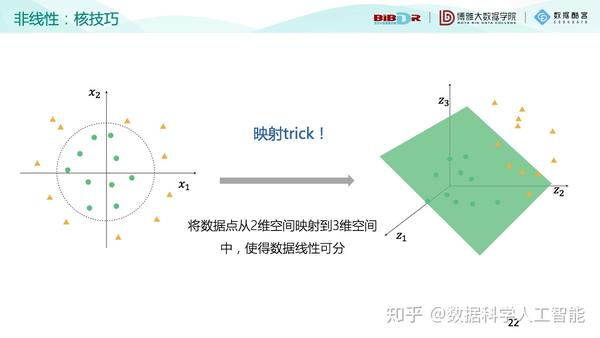 视频回放 | 机器学习第三讲:分类