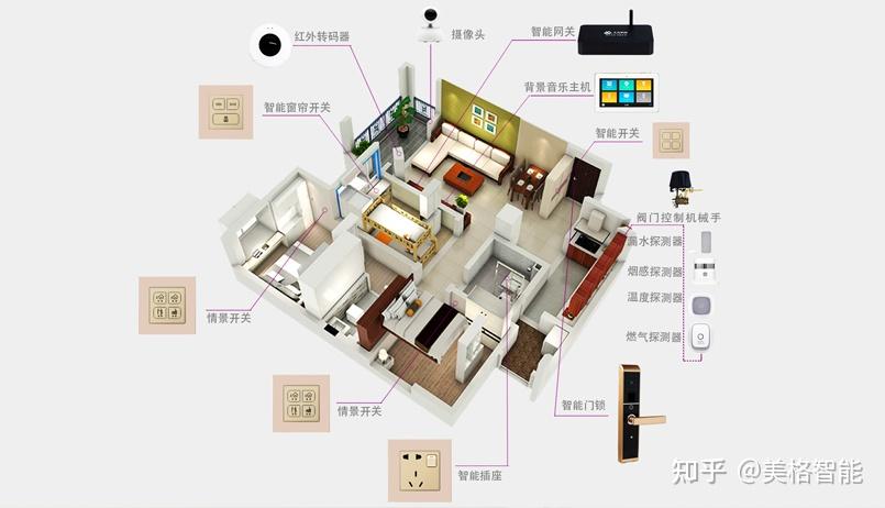 5gaiot为智能家居带来新突破