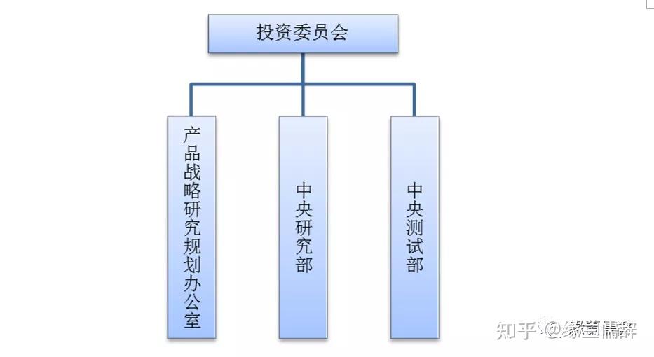 华为研发体系组织架构