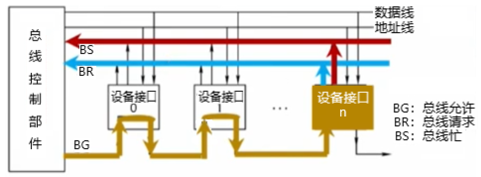 计算机组成原理笔记 总线 知乎