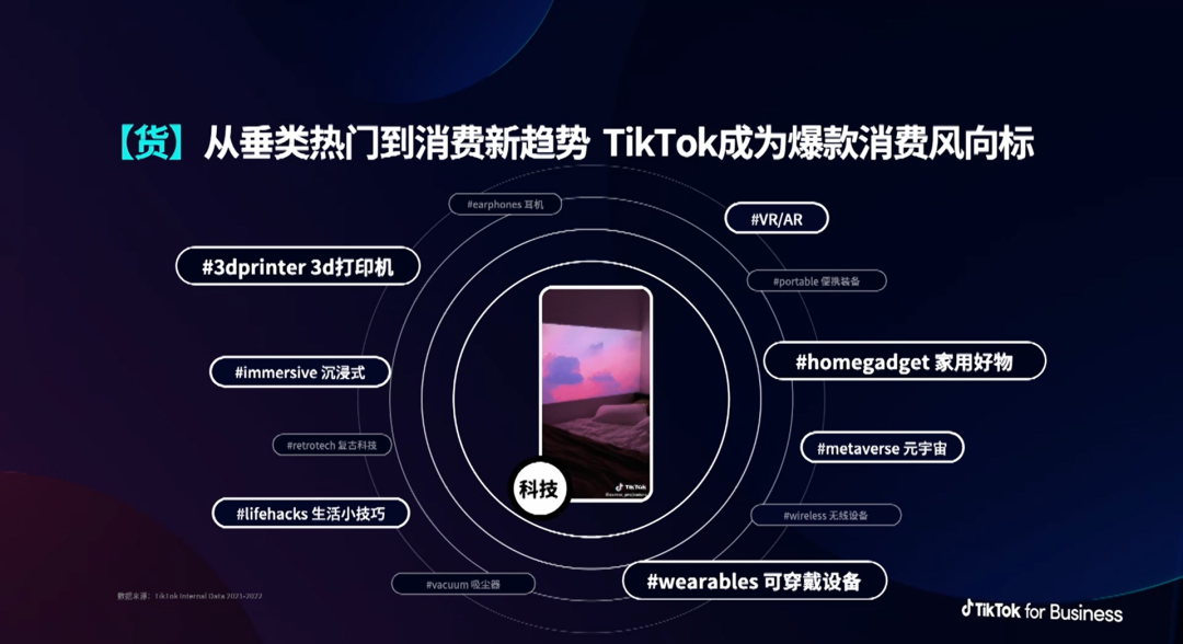 tiktok电商出海他们如何在半年内增长36倍的电商广告投放消耗