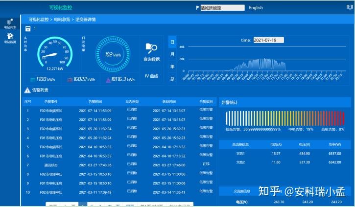 安科瑞分布式光伏发电监测系统解决方案