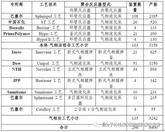 五大通用塑料之聚丙烯PP 知乎