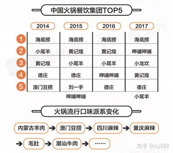 从海底捞和呷哺呷哺的全国门店分布上,能发现什么有趣