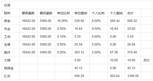 上海外来人口社保缴纳_缴纳社保年龄上限 社保年龄上限