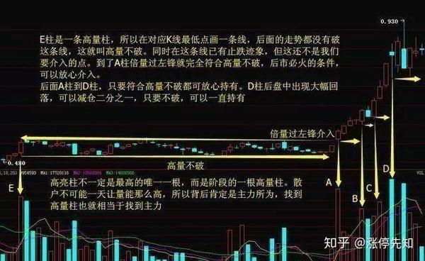 二,"一阴吞三阳"