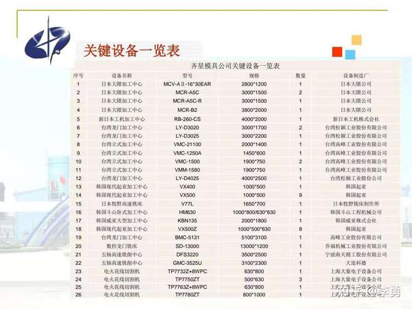 湖北齐星模具2021年首次公开对外接单