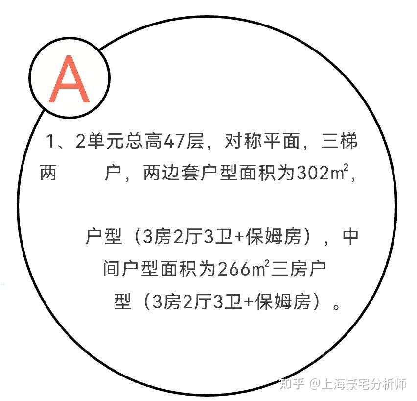 上海豪宅百科全书盛大金磐花园 知乎