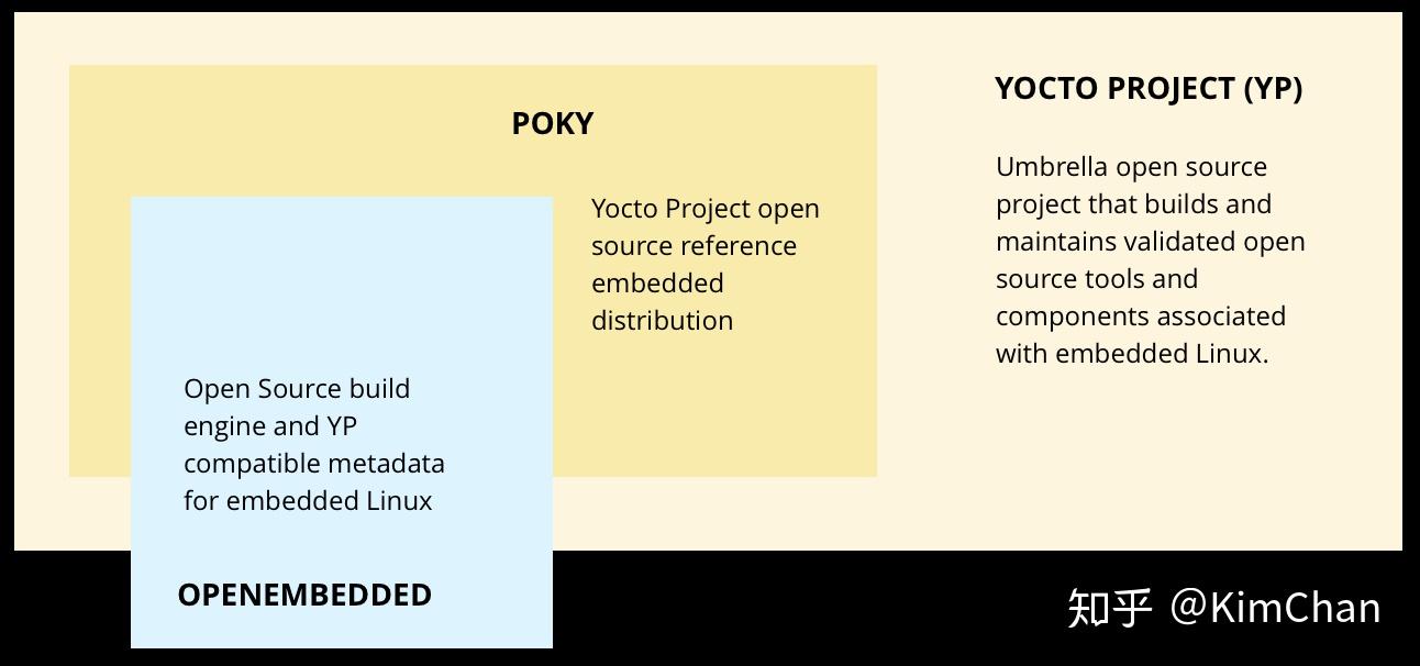 yocto学习系列一yocto简介