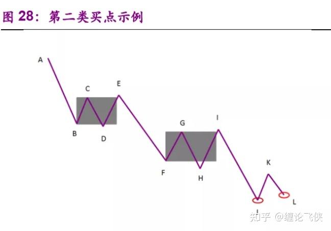 缠论缠中说禅学习笔记