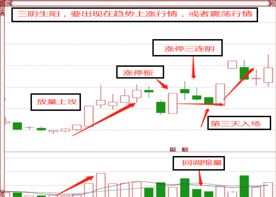 短线选股你觉得最好的方法是什么?