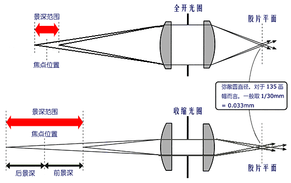 镜头成像原理图