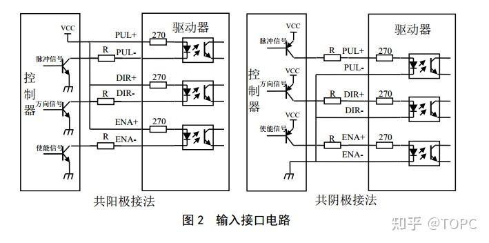 单片机控制步进电机驱动器的转换电路如何设计呢