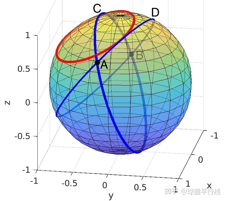 在半球面内两点之间的最短路径是什么