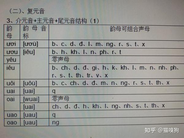 越南语发音原理完整篇