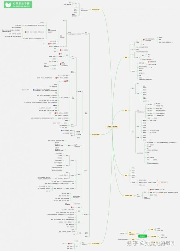 红楼梦思维导图大全-高清晰版