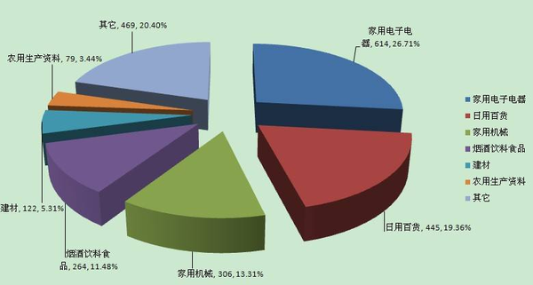 是"消费降级"还是"结构升级"?数据有话说