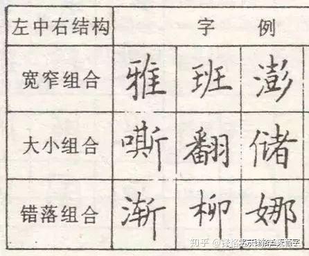 请问怎么样可以学习到字的结构笔画,硬笔书法楷书?