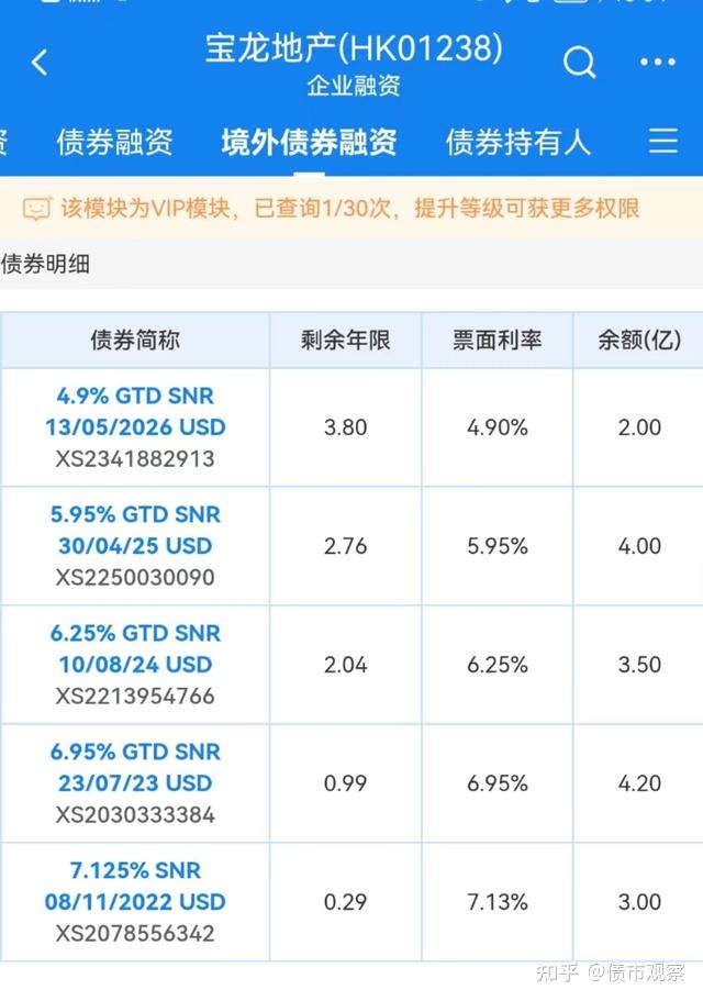 为了回笼资金,除了上海的写字楼,宝龙地产还将杭州,天津,宁波和中山市