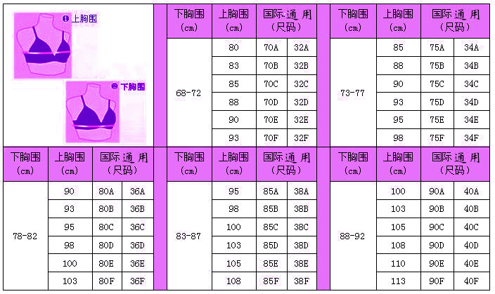 文胸32/34/36/38是多大罩杯,和abc一样吗?