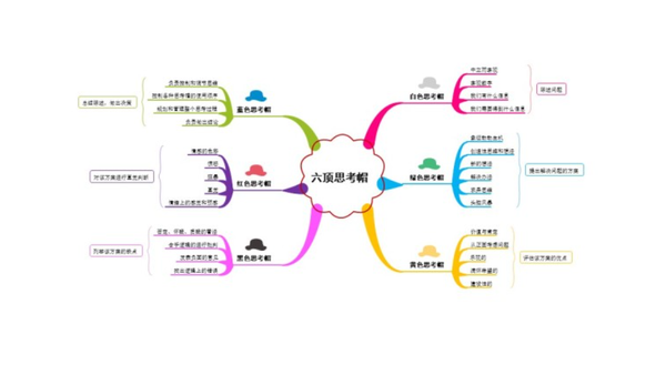 不用思维导图的软件直接在ppt里就可以做出一份漂亮的思维导图!