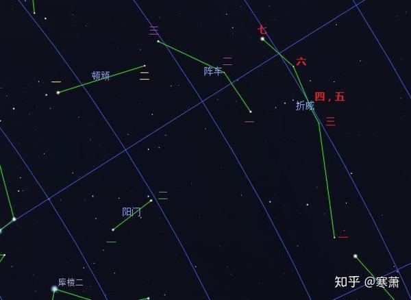 是定季节的官员. 顿顽:共2星,后增1星,属于豺狼座.