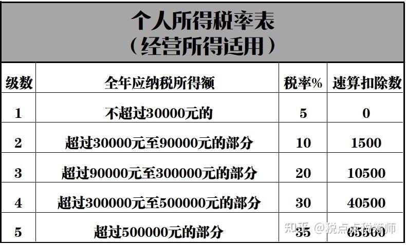 二,最新个税法的政策支持