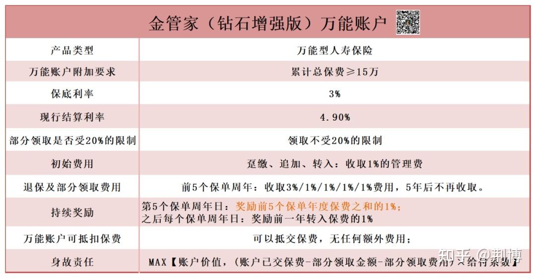 华夏东方红3号到底有多好灵活性高快返型万能账户现行复利49