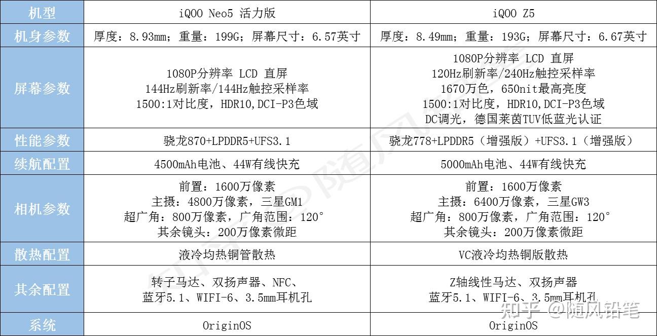 iqooz5还是iqooneo5活力版