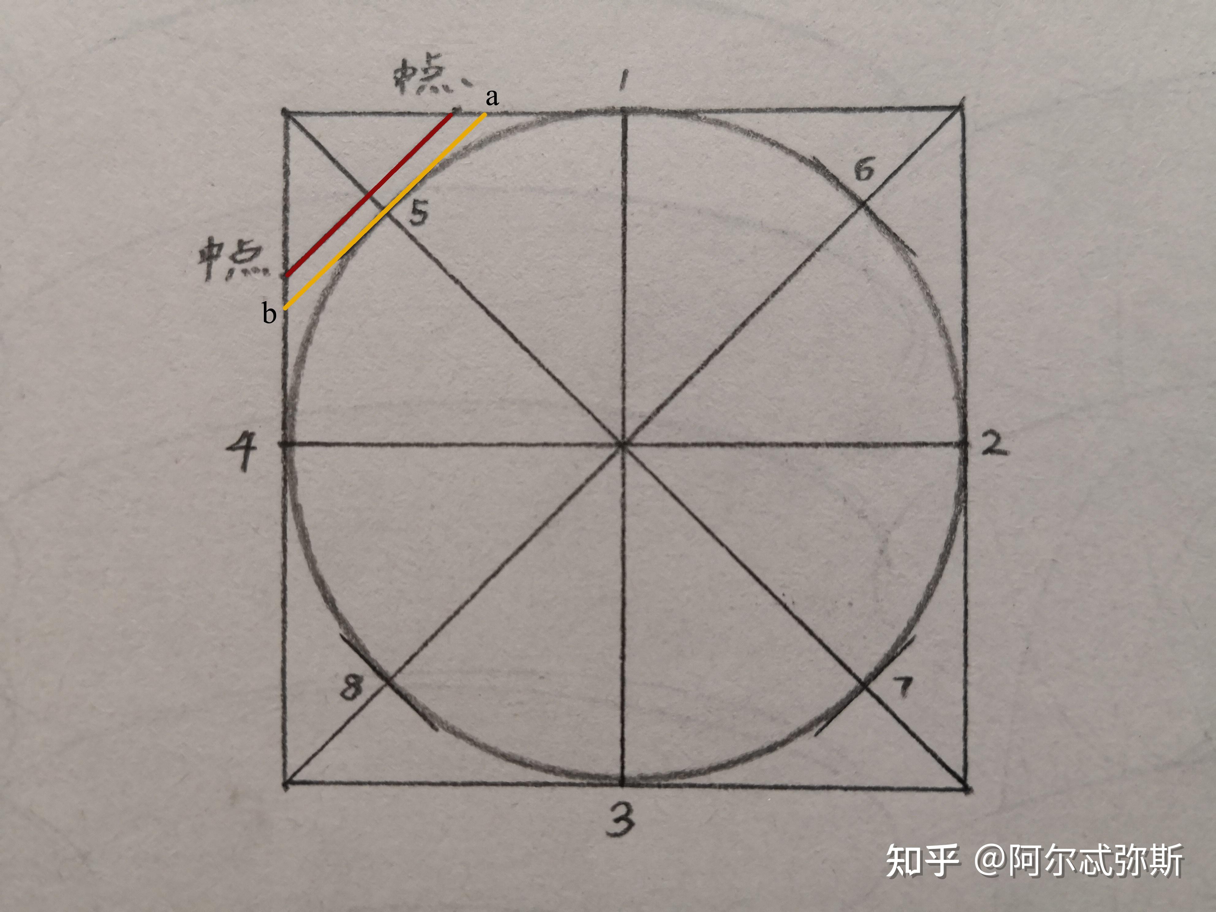 用素描里的切圆法无限切割下去形成的图形是椭圆吗