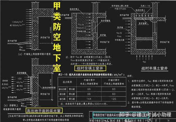 本防空地下室为附建式人防工程,平时为自行车库,战时为常6级乙类二等