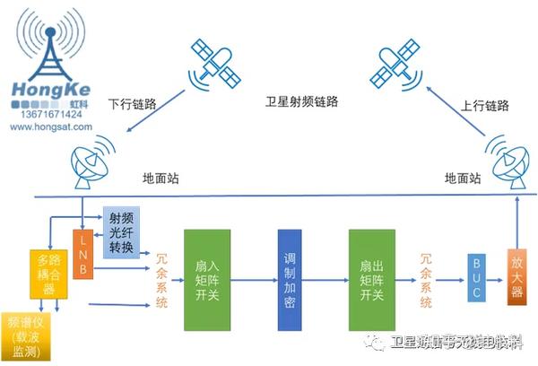 只听过没见过射频矩阵到底有什么用