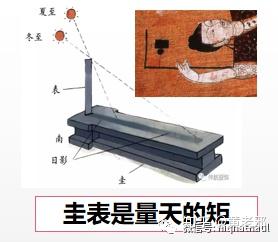 伏羲女娲图广泛出现在很多汉代古墓的壁画中,为什么如此受推崇?