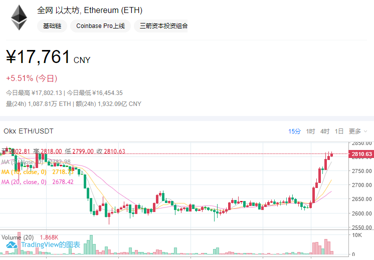 2022年3月1日显卡价格监测每日更新