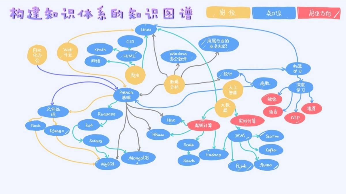 贪心学院第二个主题代码-知识图谱