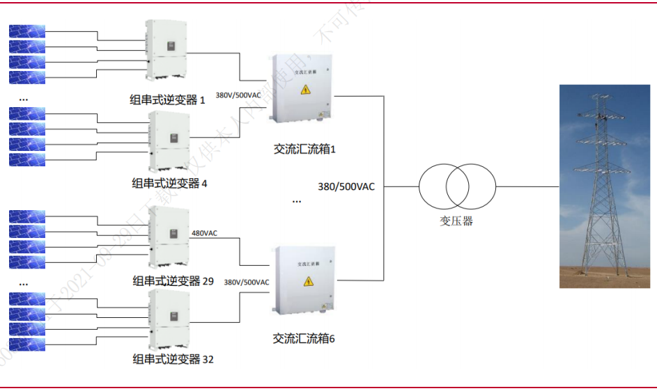 光伏逆变器成长性十足行业竞争格局较优