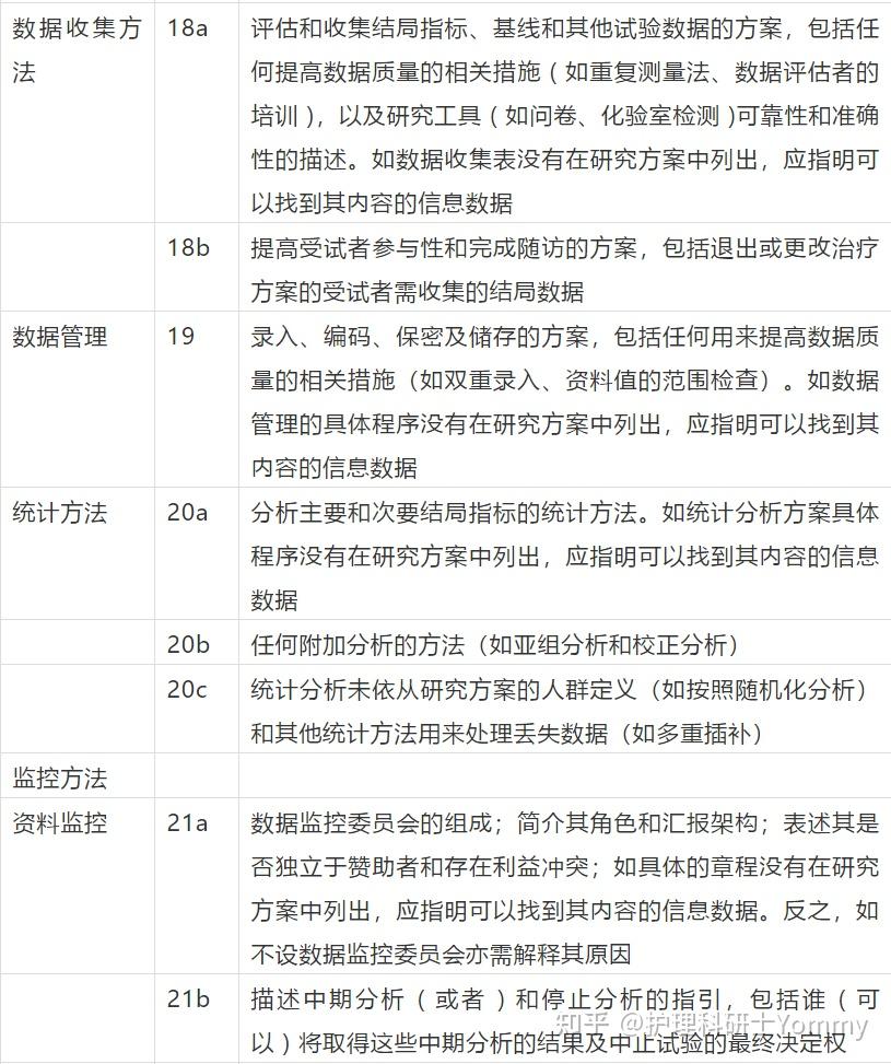 四,stard声明—诊断准确性研究报告指南清单五,strobe声明—观察