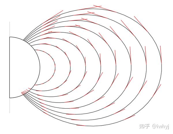 地球偶极子场模型