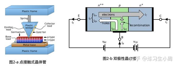 未来已来?量子计算机揭秘(一):经典计算机的发展与瓶颈