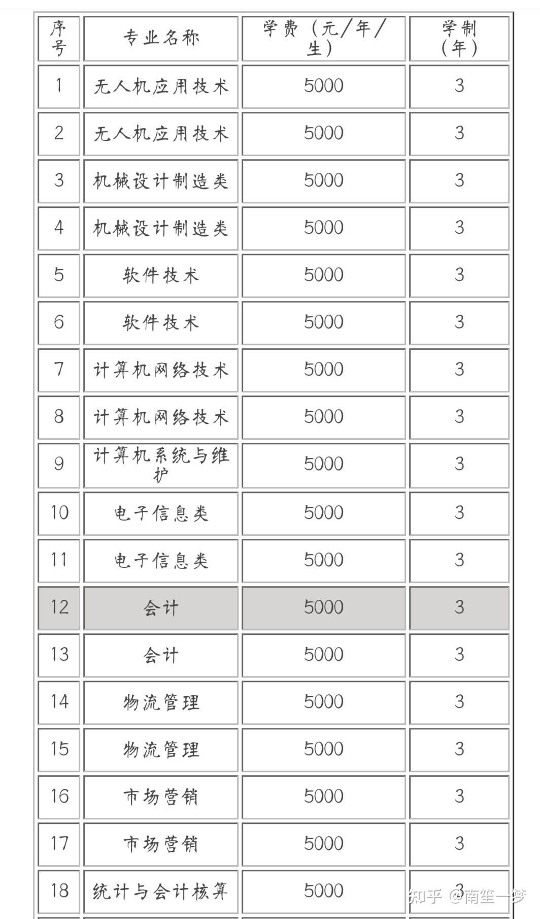 廊坊燕京职业技术学院的学费是多少每个月生活费多少钱够花